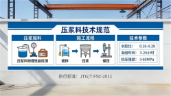 洛龙本地工厂讲解：说一遍公路压浆料和铁路压浆料的区别
